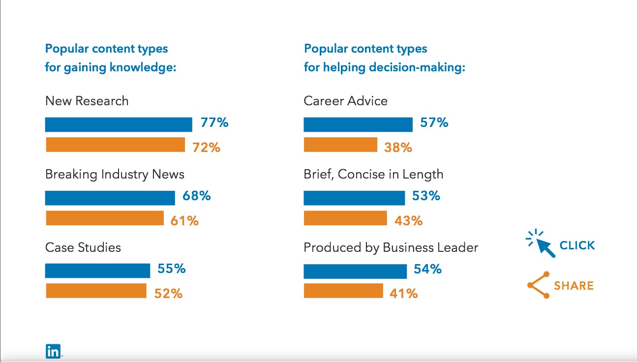 What_motivates_healthcare_thought_leaders_to_share_content