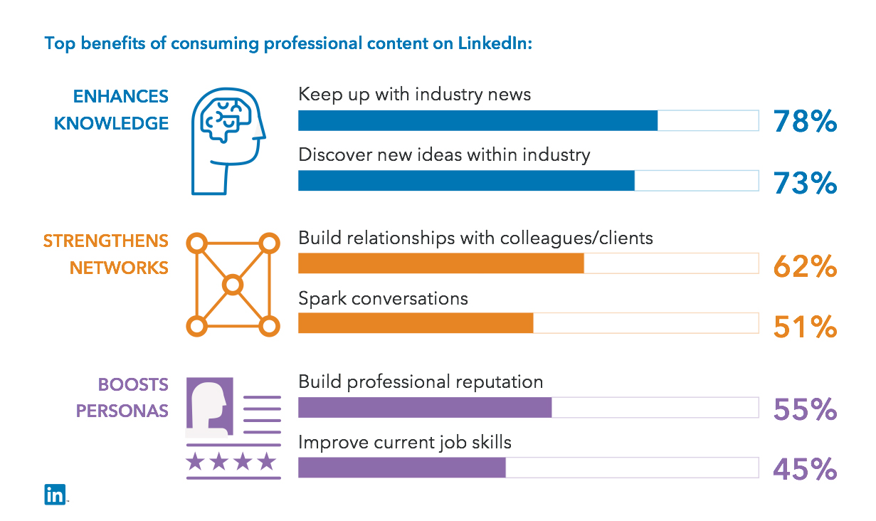 Why_healthcare_professionals_use_linkedin