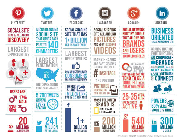 Social-infographic
